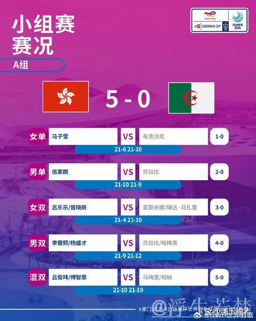 苏迪曼杯小组赛:加拿大对阵捷克 2 苏迪曼杯小组赛:加拿大对阵捷克 2